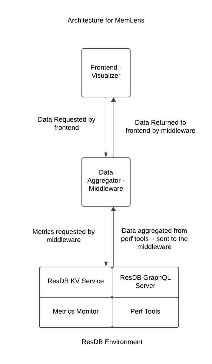 Architecture Diagram