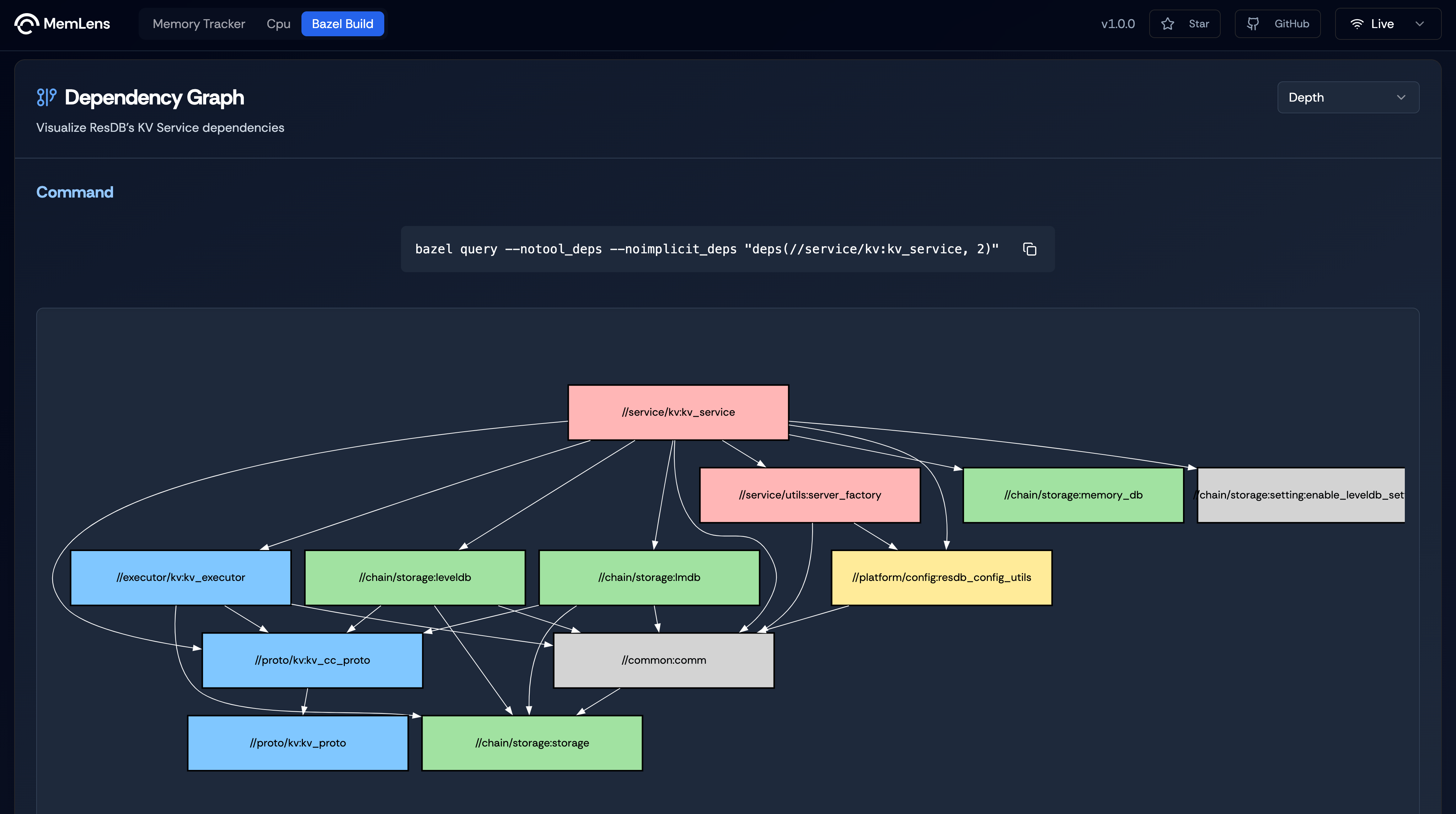 Dependency Graph