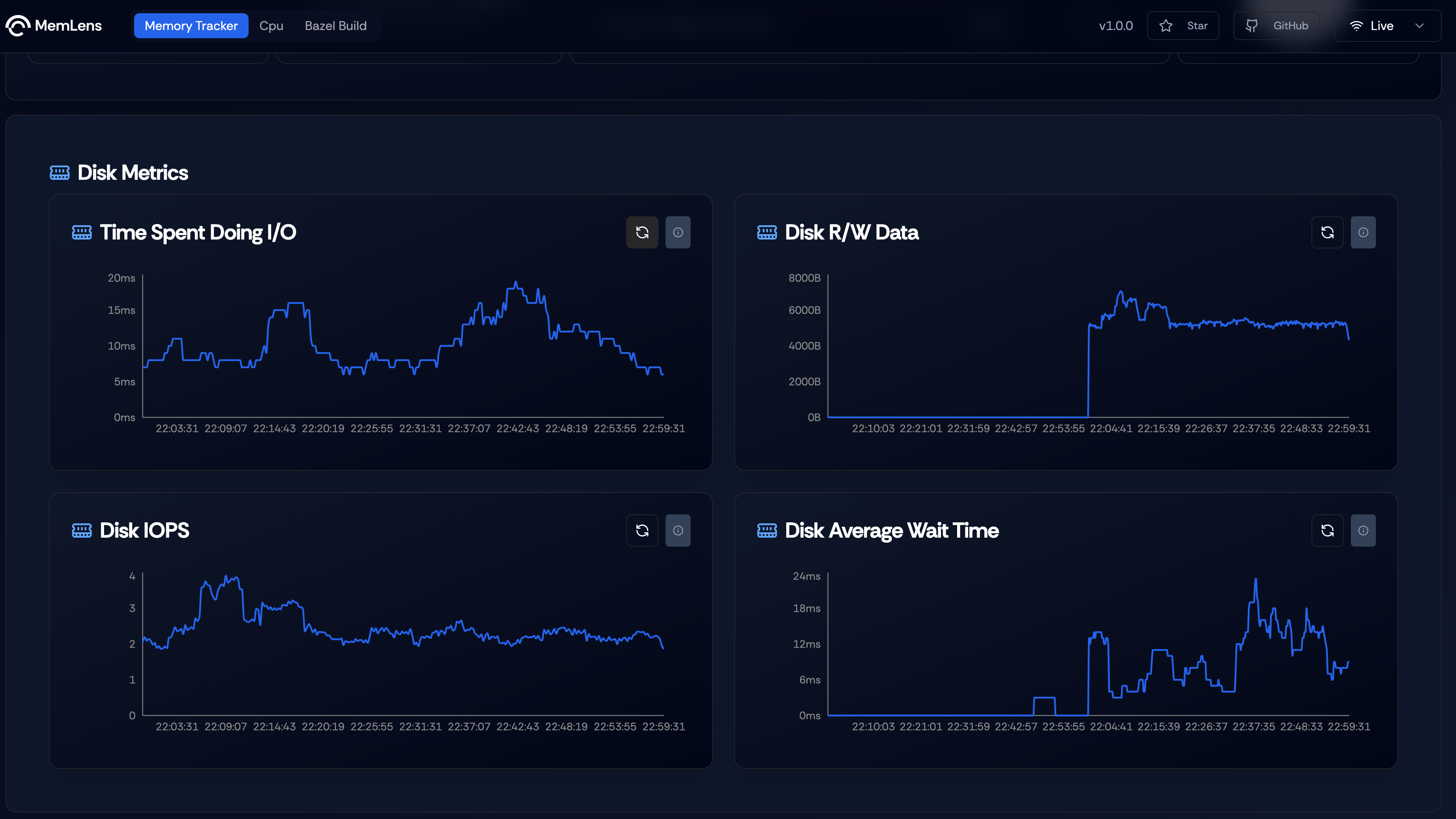 Disk Metrics