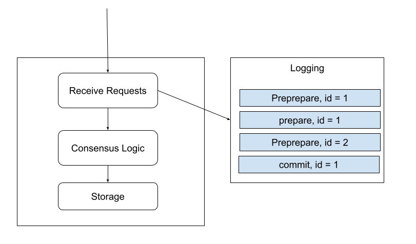 logging overview