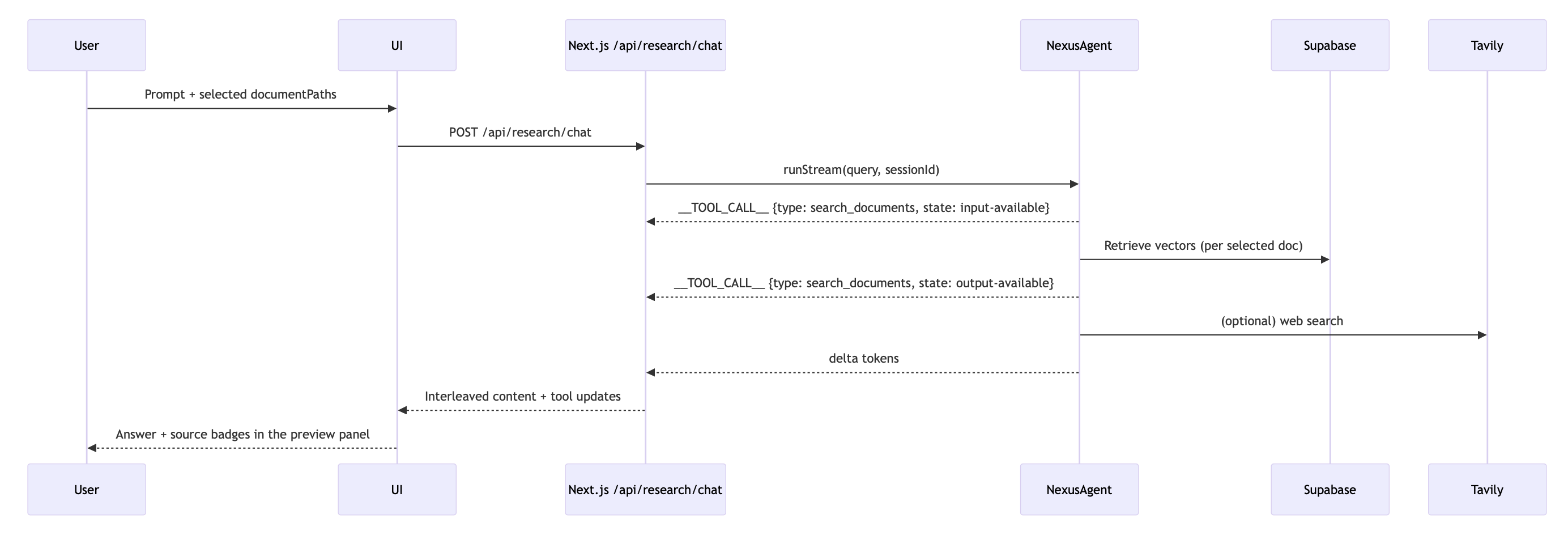 Streaming and Tooling
