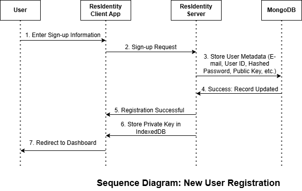 defaultview