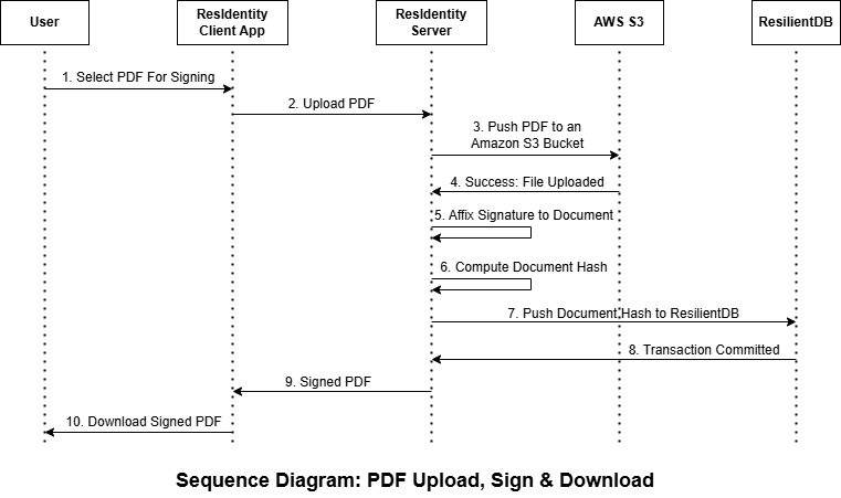 defaultview