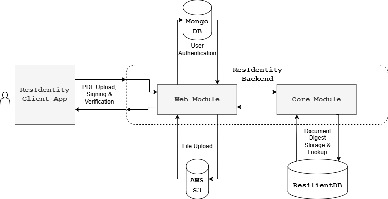 defaultview