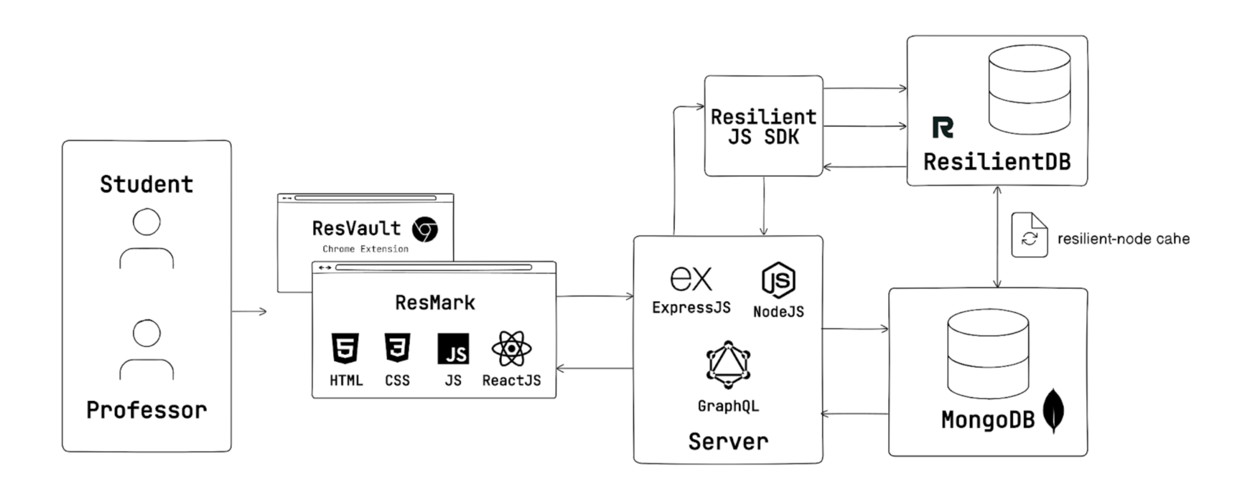 Architecture Diagram