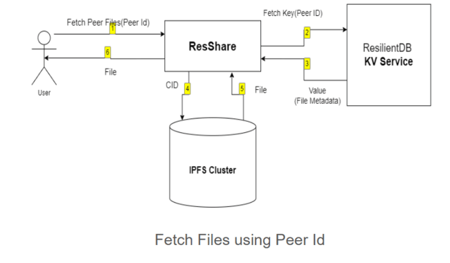 defaultview